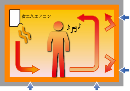 省エネエアコン